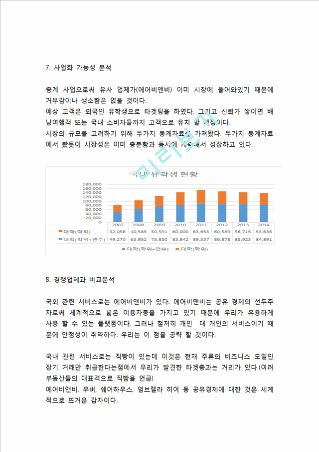 [창업계획서] 숙박공유 사이트,어플 창업 사업계획서.hwp